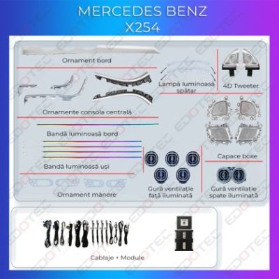 Lumini Ambientale Mercedes Benz X254 set complet control telefon sau sistem original