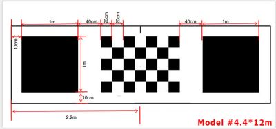 Panza calibrare sistem 360 de grade