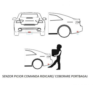 Senzor picior opțional pentru sistemele de ridicare portbagaj