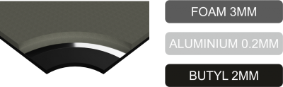 Pachet material de izolație sonora multistrat de înaltă calitate, cu 4 straturi MULTILAYER50